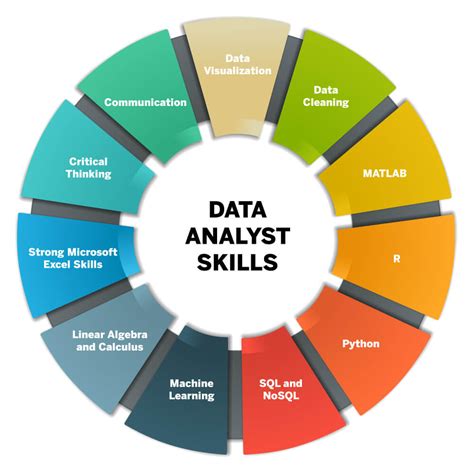 data analyst online casino - Casino Database Analyst Jobs, Employment .